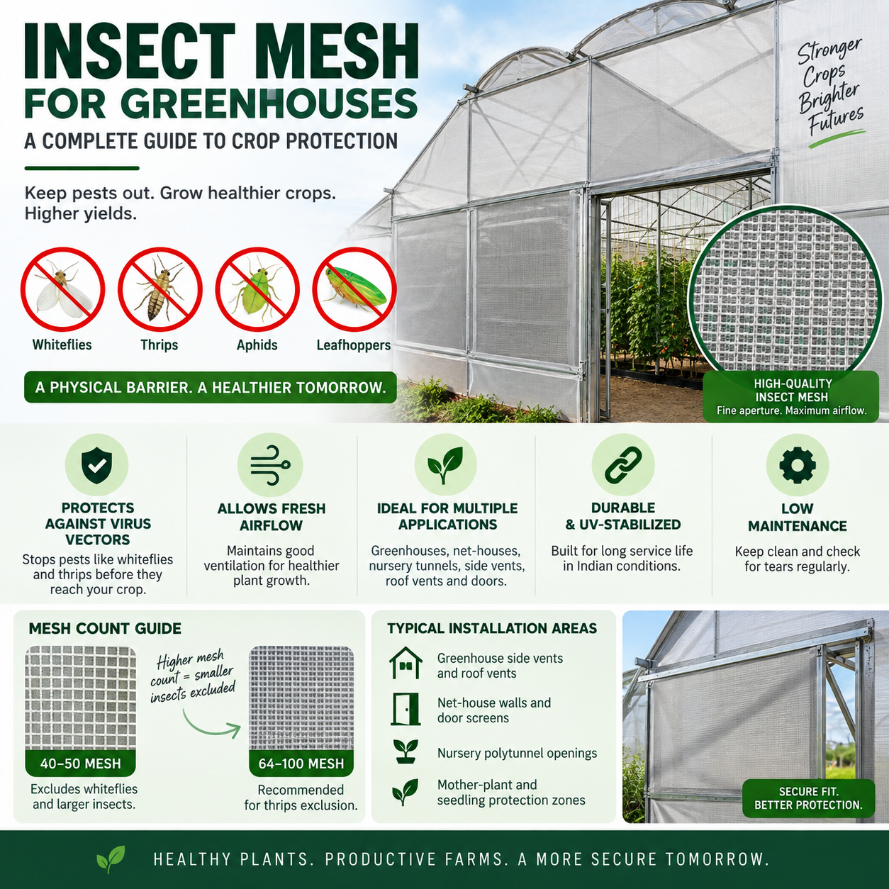 Insect Mesh for Greenhouses: A Complete Guide to Crop Protection