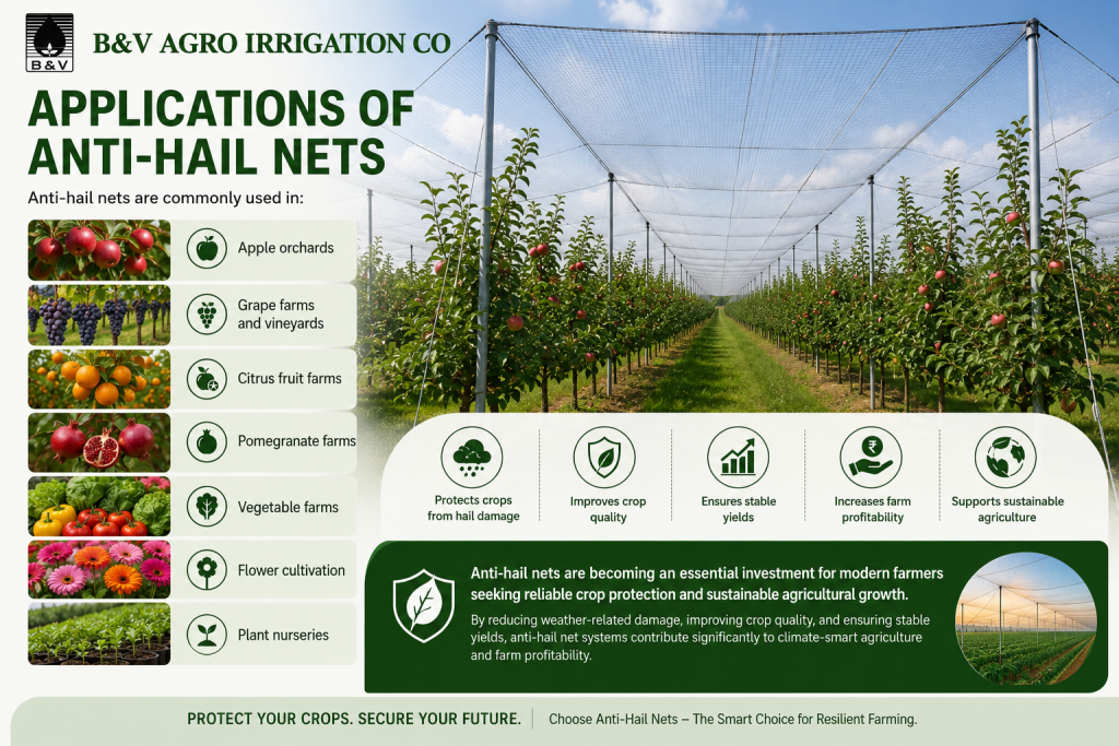 Applications of Anti-Hail Nets