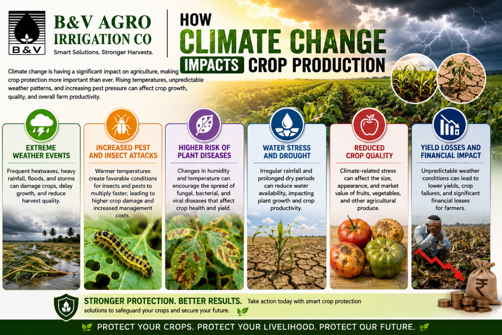 Climate change impacts on crop production