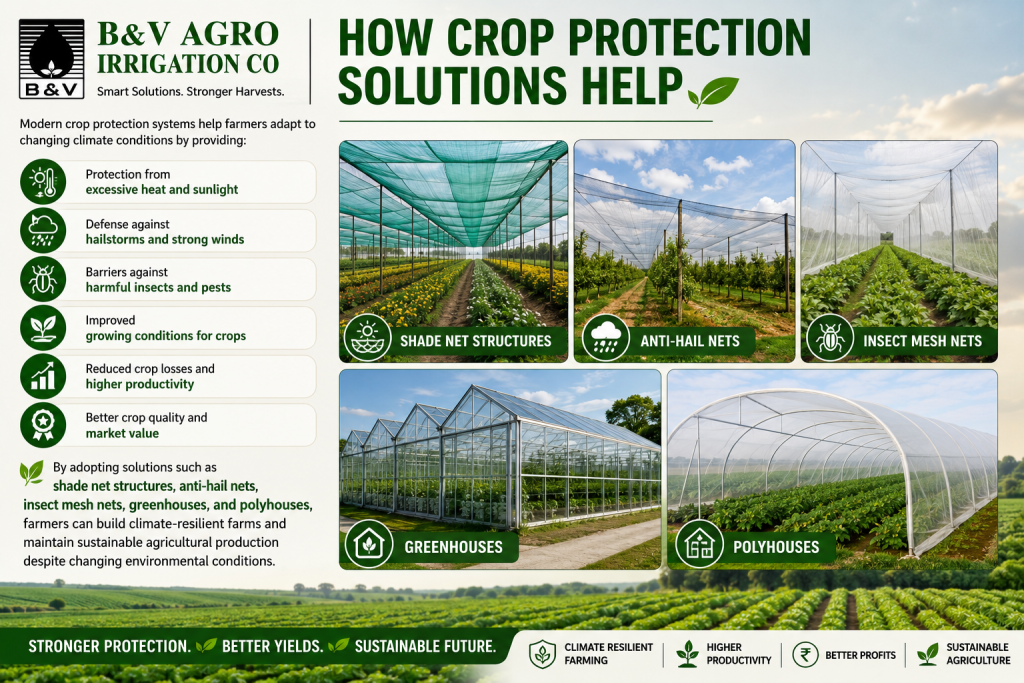 Why Crop Protection Is Important in a Changing Climate